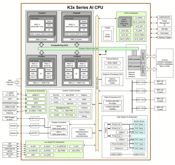 K3x Series AI CPU_图片1.png